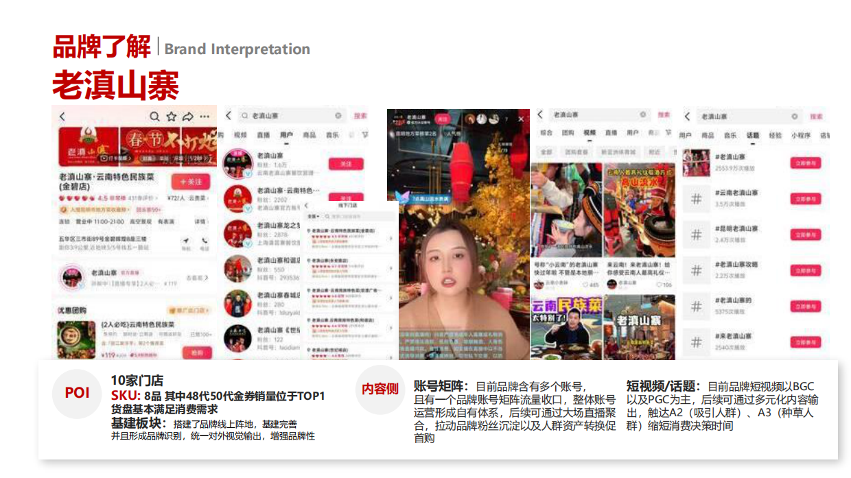 帮扶股份&老滇山寨抖音运营策划方案.pdf_第6页