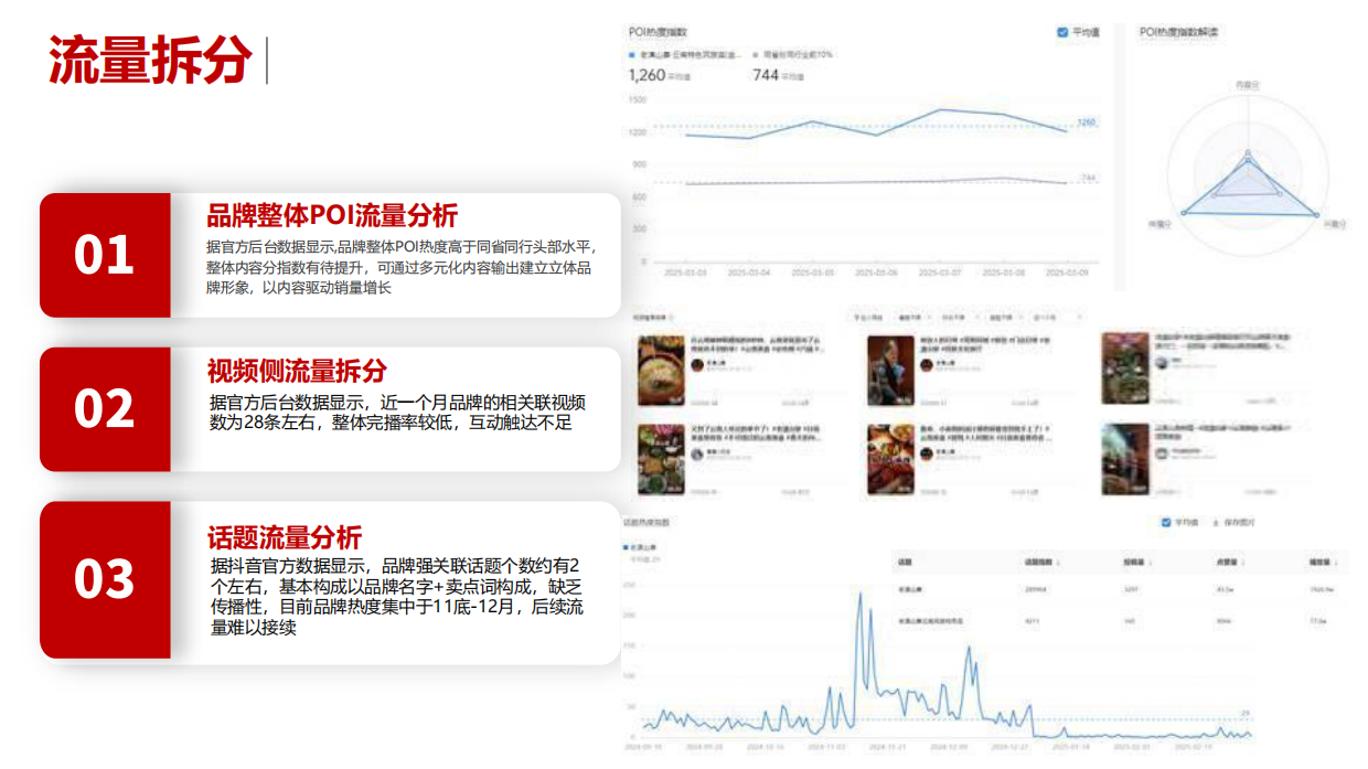 帮扶股份&老滇山寨抖音运营策划方案.pdf_第7页