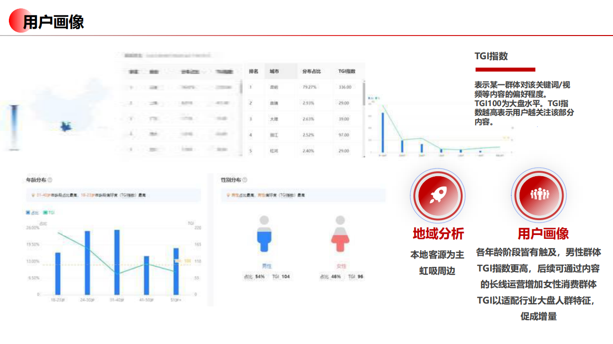 帮扶股份&老滇山寨抖音运营策划方案.pdf_第9页