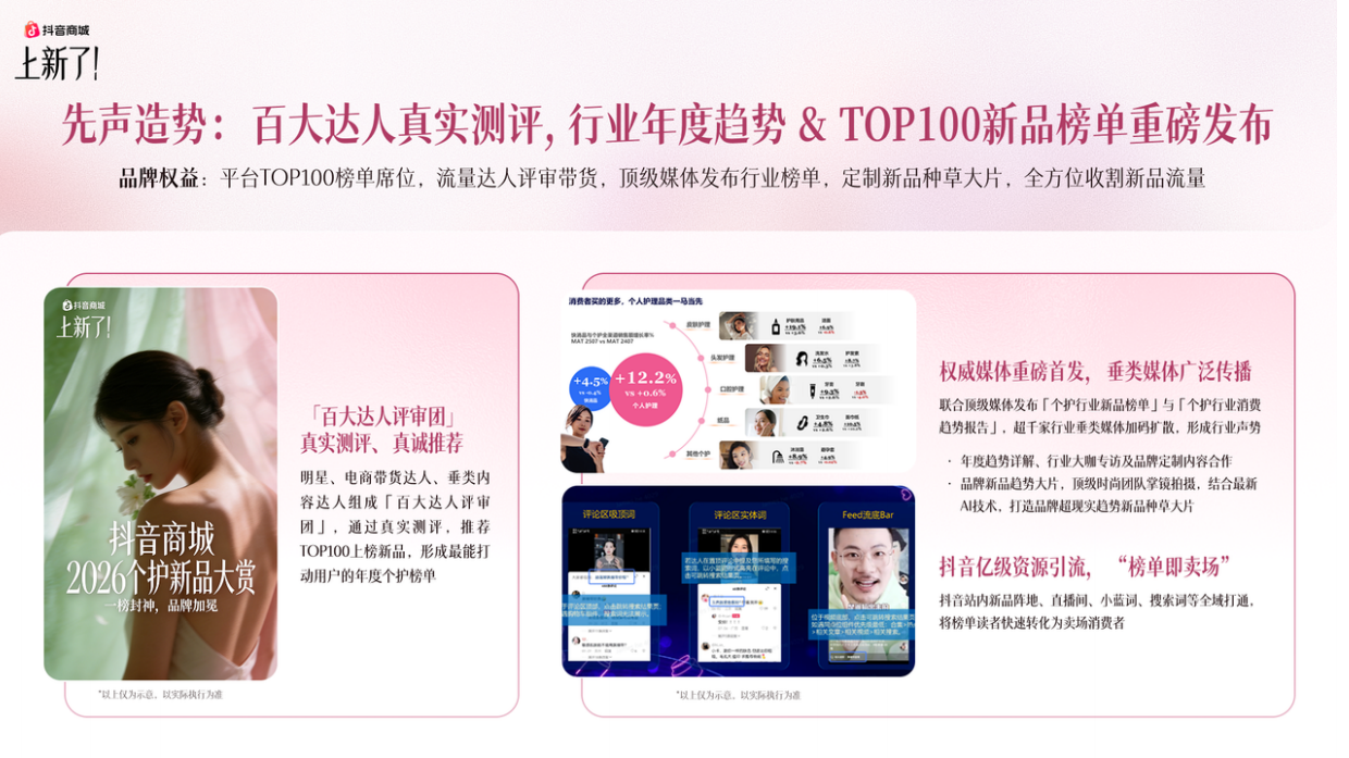 抖音商城洗护大赏TOP100新品.pdf_第5页