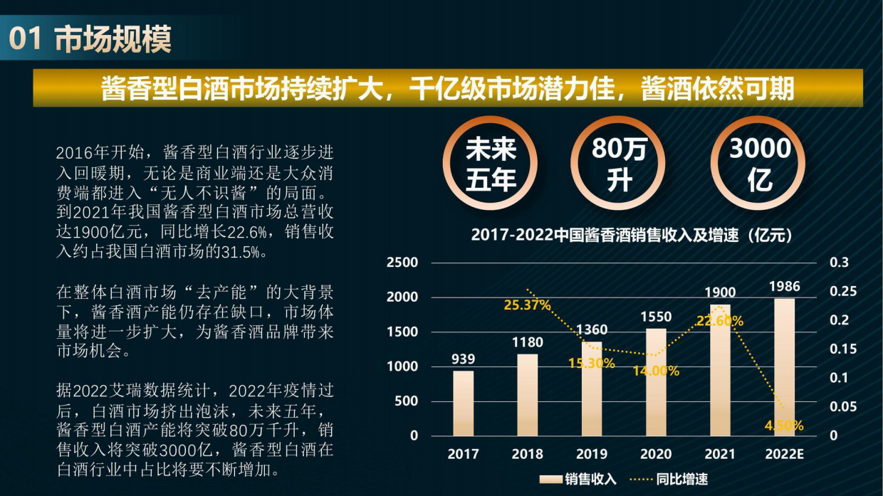 兰月台酒众筹众创体系招商方案.pdf_第4页