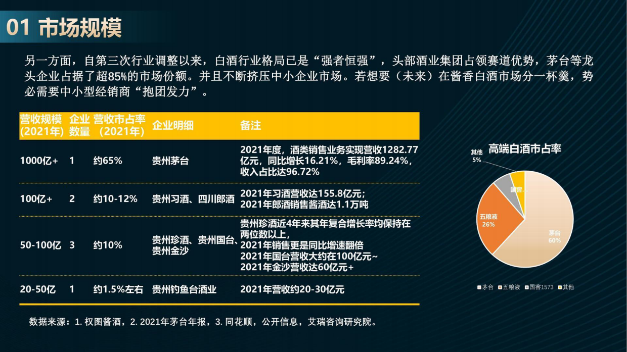 兰月台酒众筹众创体系招商方案.pdf_第5页