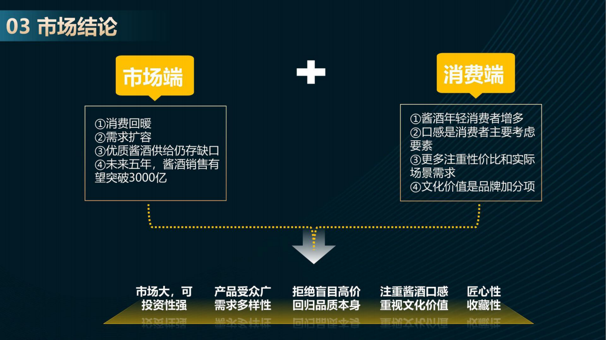 兰月台酒众筹众创体系招商方案.pdf_第8页