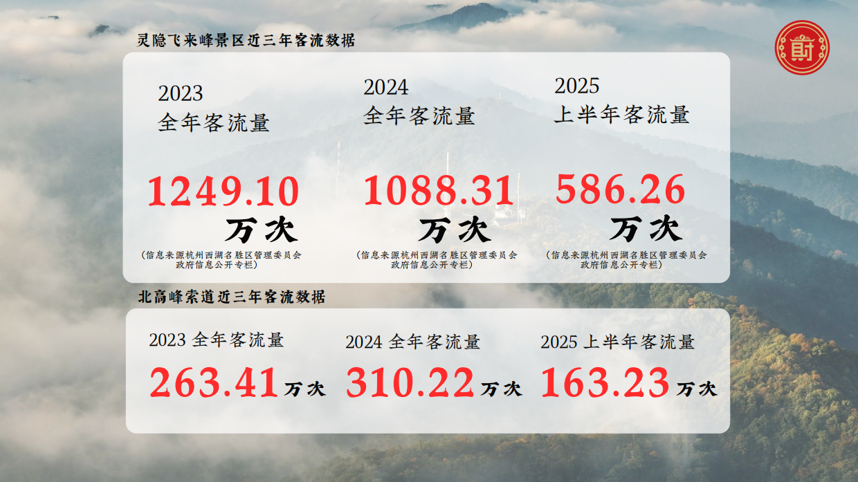 灵顺北高峰文创品牌手册.pdf_第8页