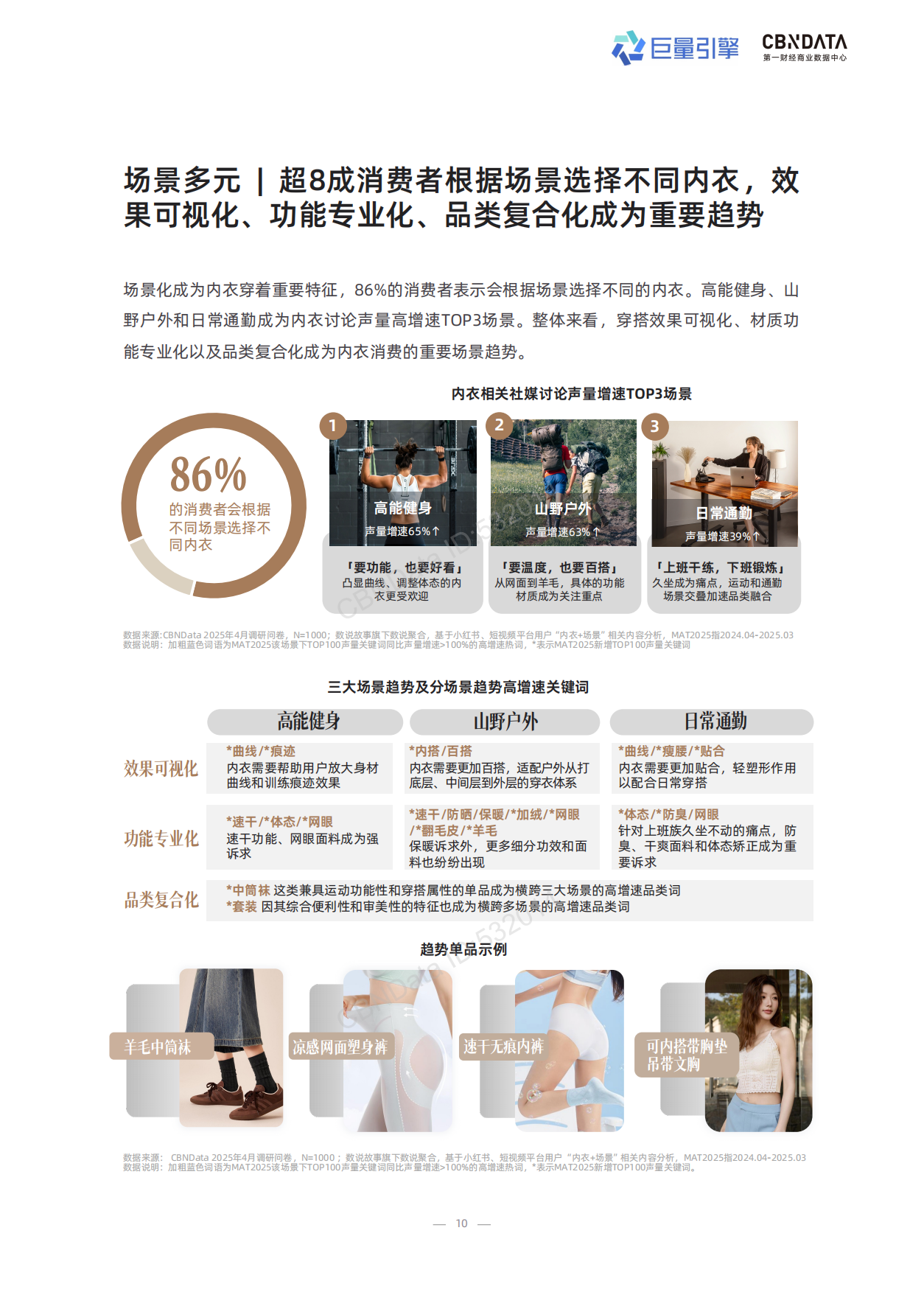 2025年科技内衣趋势洞察白皮书.pdf_第10页