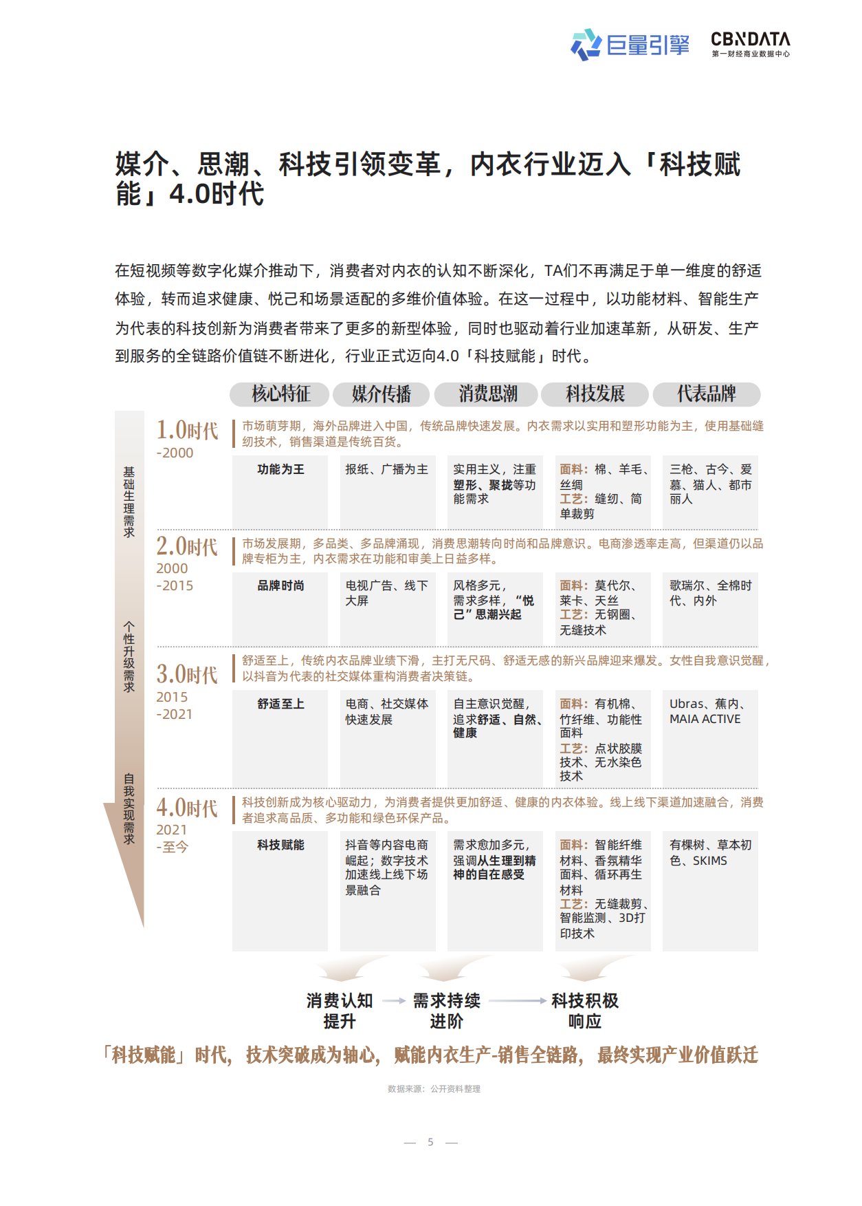 2025年科技内衣趋势洞察白皮书.pdf_第5页