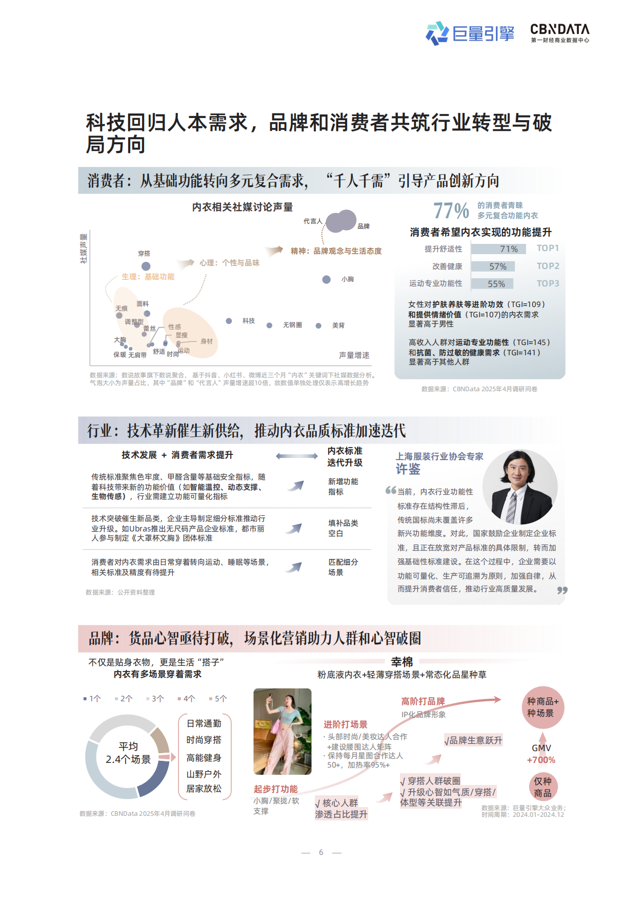 2025年科技内衣趋势洞察白皮书.pdf_第6页
