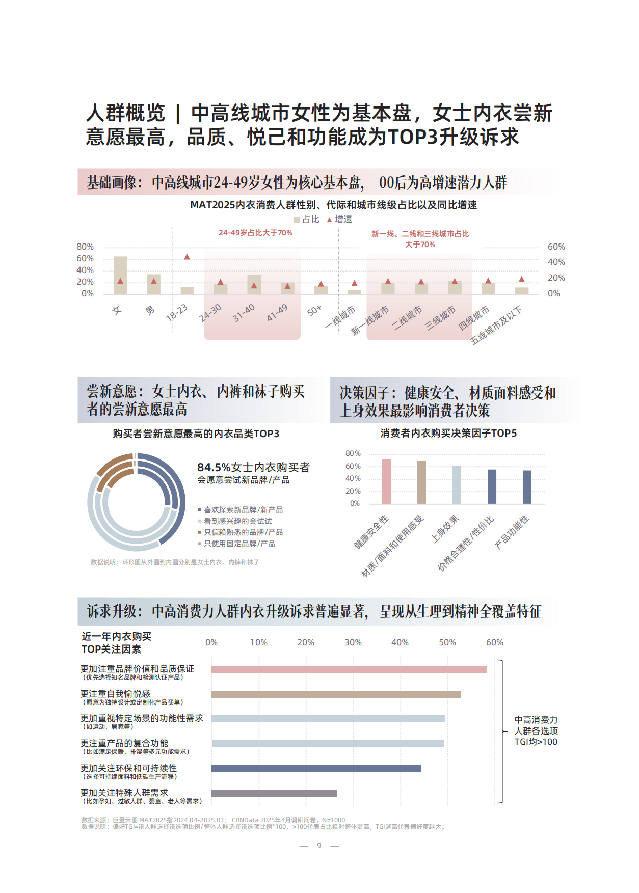 2025年科技内衣趋势洞察白皮书.pdf_第9页