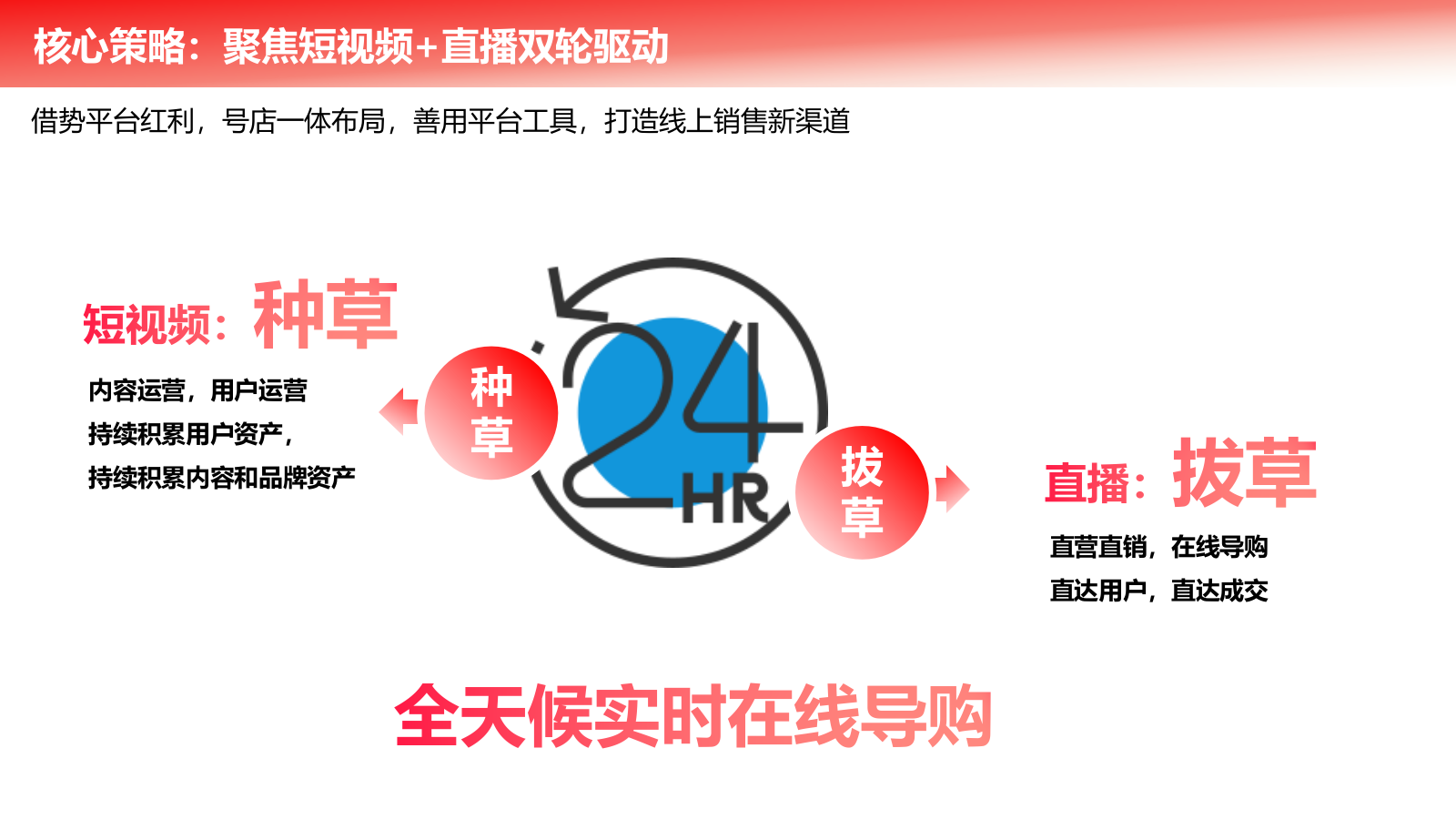 【明星带货】保健品牌明星直播带货营销案.pptx_第10页