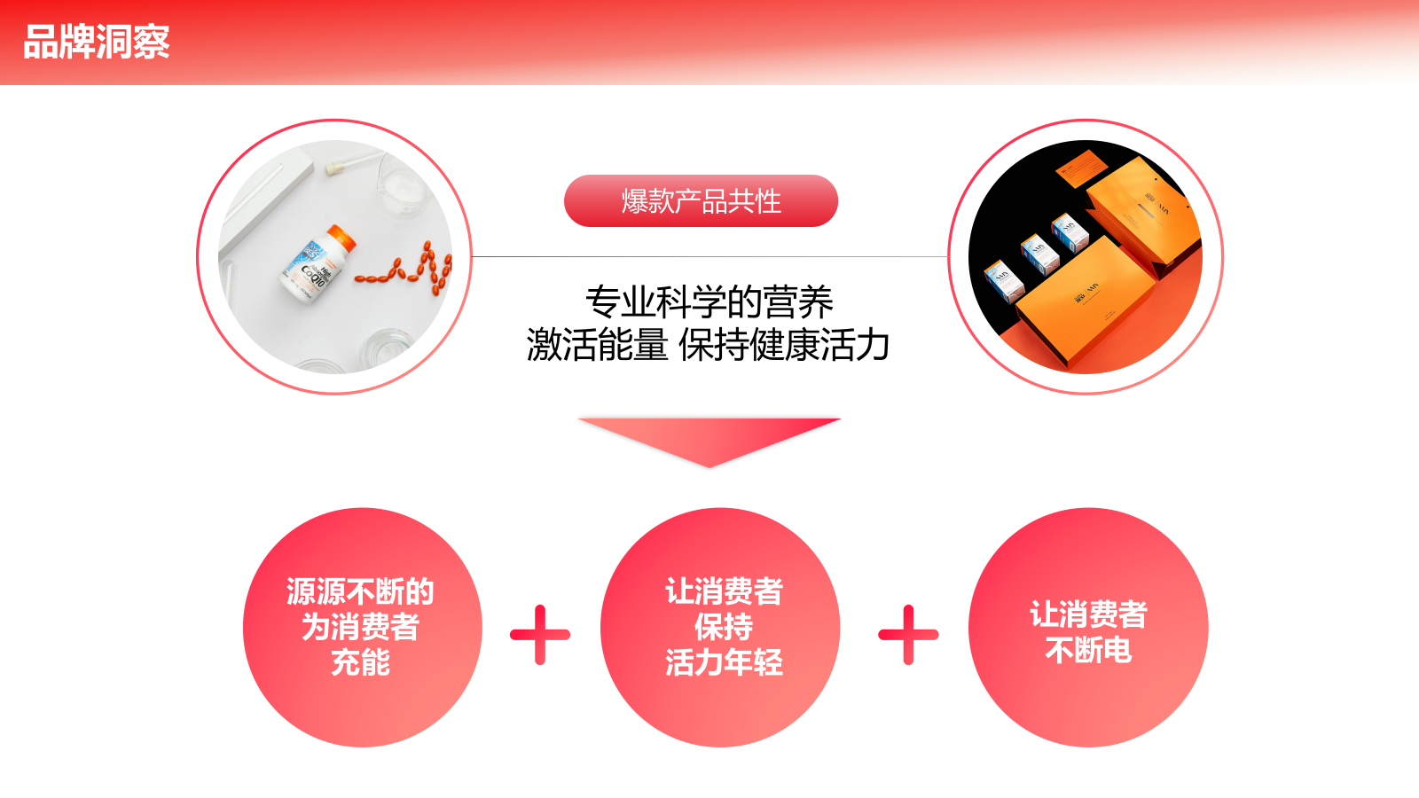 【明星带货】保健品牌明星直播带货营销案.pptx_第4页