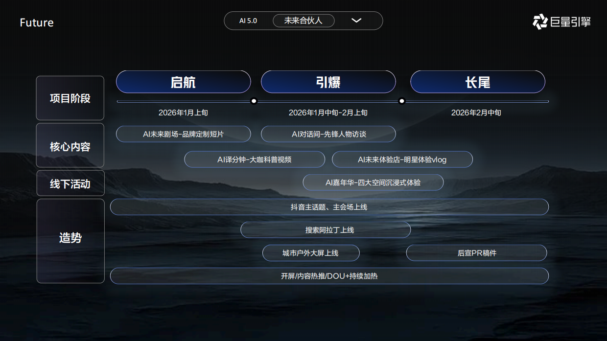 抖音科技大事件IPAI未来合伙人.pdf_第7页