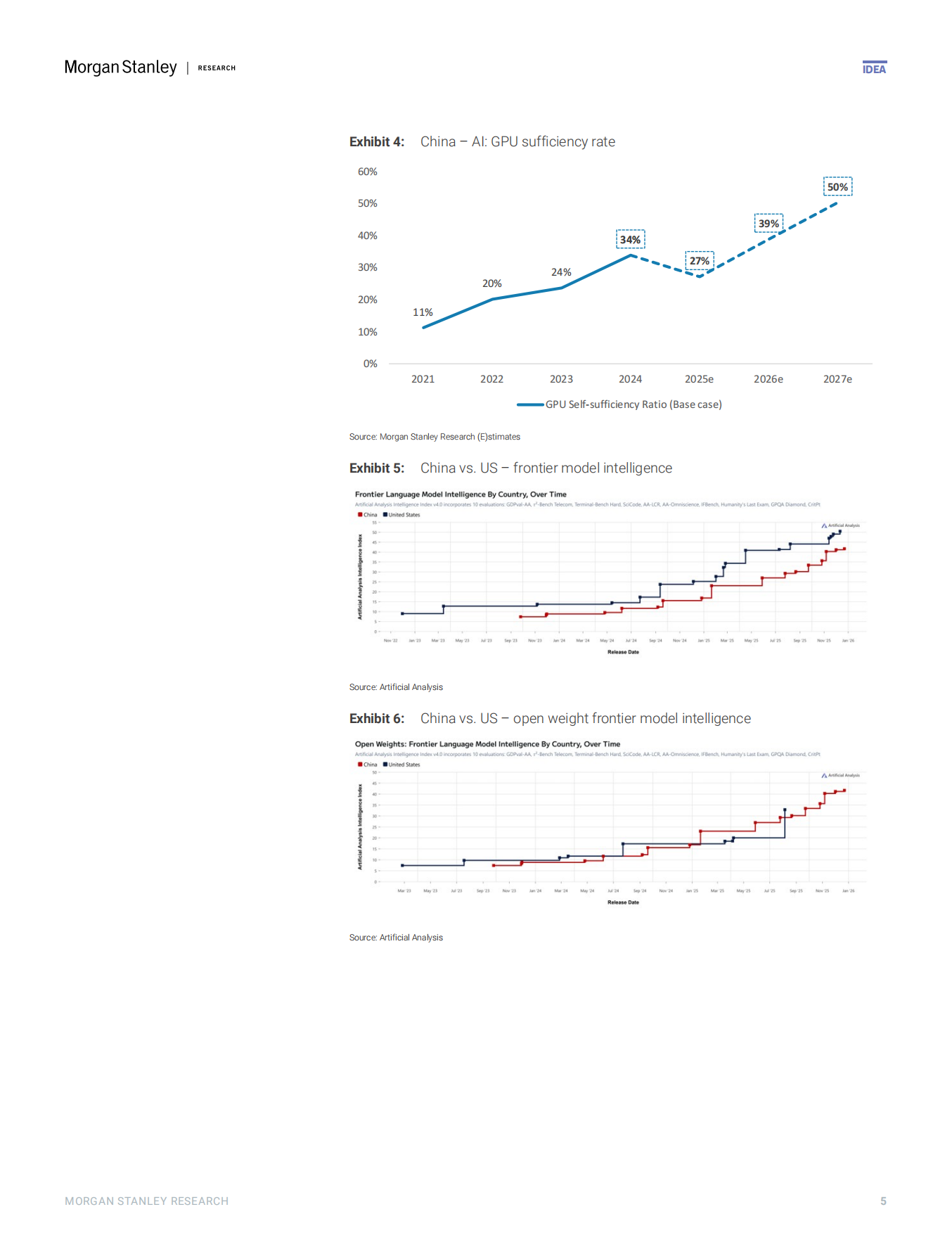 2026年展望——中国人工智能发展道路前景向好（英文版）-摩根士丹利.pdf_第5页