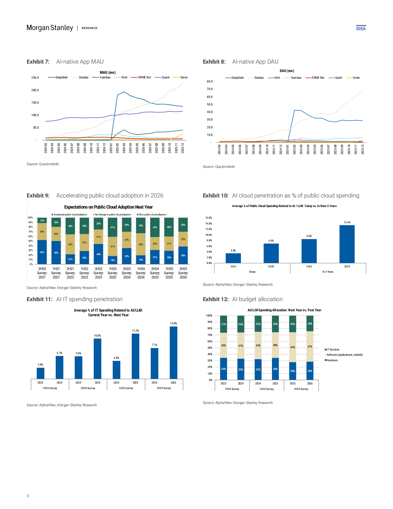 2026年展望——中国人工智能发展道路前景向好（英文版）-摩根士丹利.pdf_第6页
