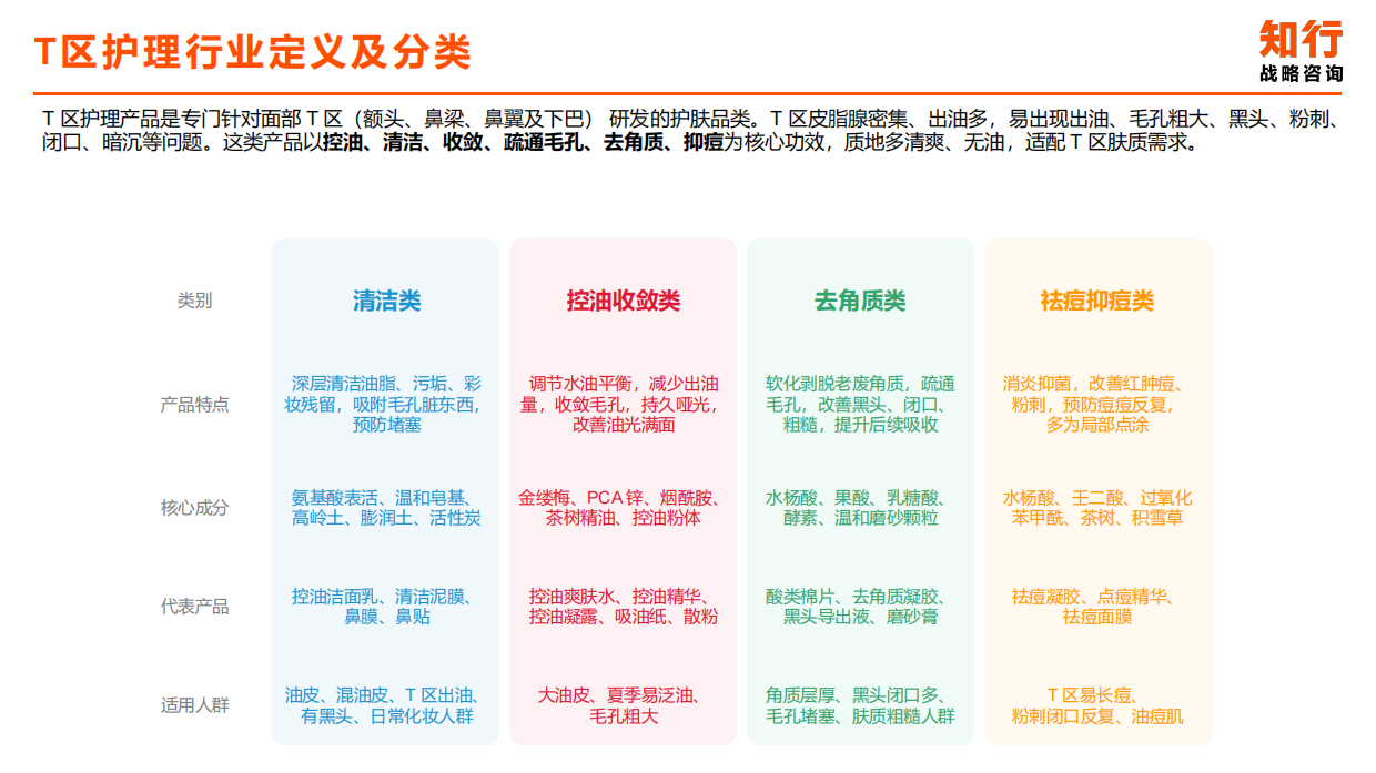 2025知行数据观察：T区护理品类.pdf_第4页