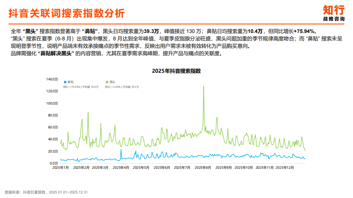 2025知行数据观察：T区护理品类.pdf_第5页