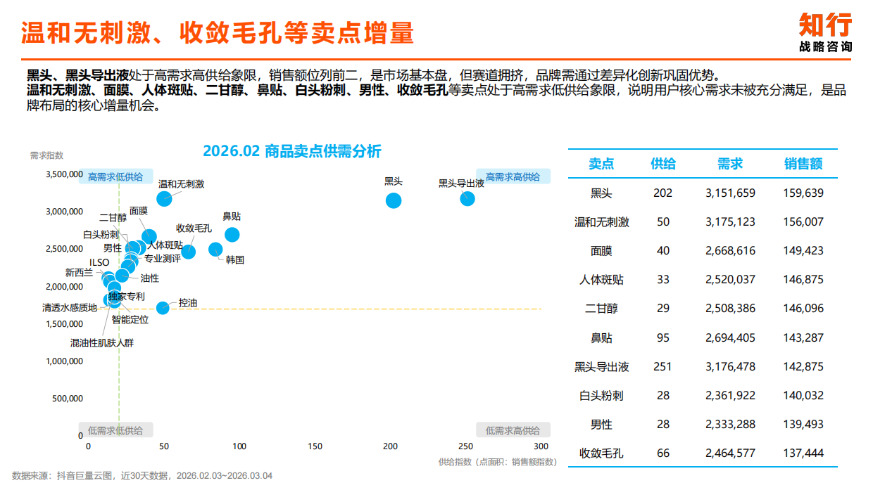 2025知行数据观察：T区护理品类.pdf_第7页
