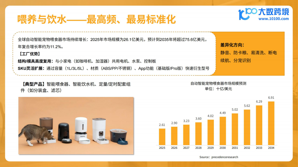 2026宠物电器品类出海分析报告-大数跨境.pdf_第10页