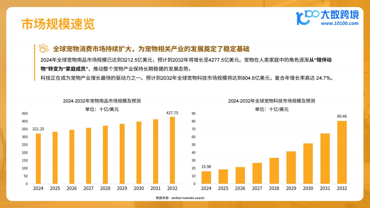 2026宠物电器品类出海分析报告-大数跨境.pdf_第5页