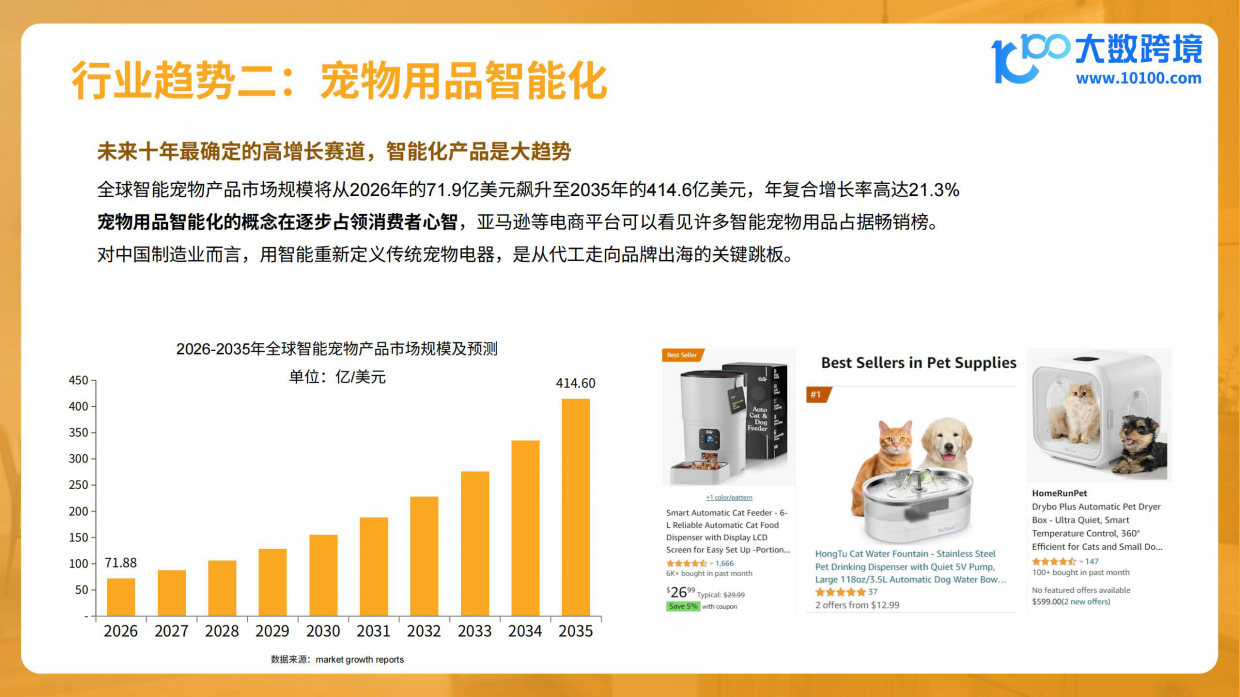 2026宠物电器品类出海分析报告-大数跨境.pdf_第7页
