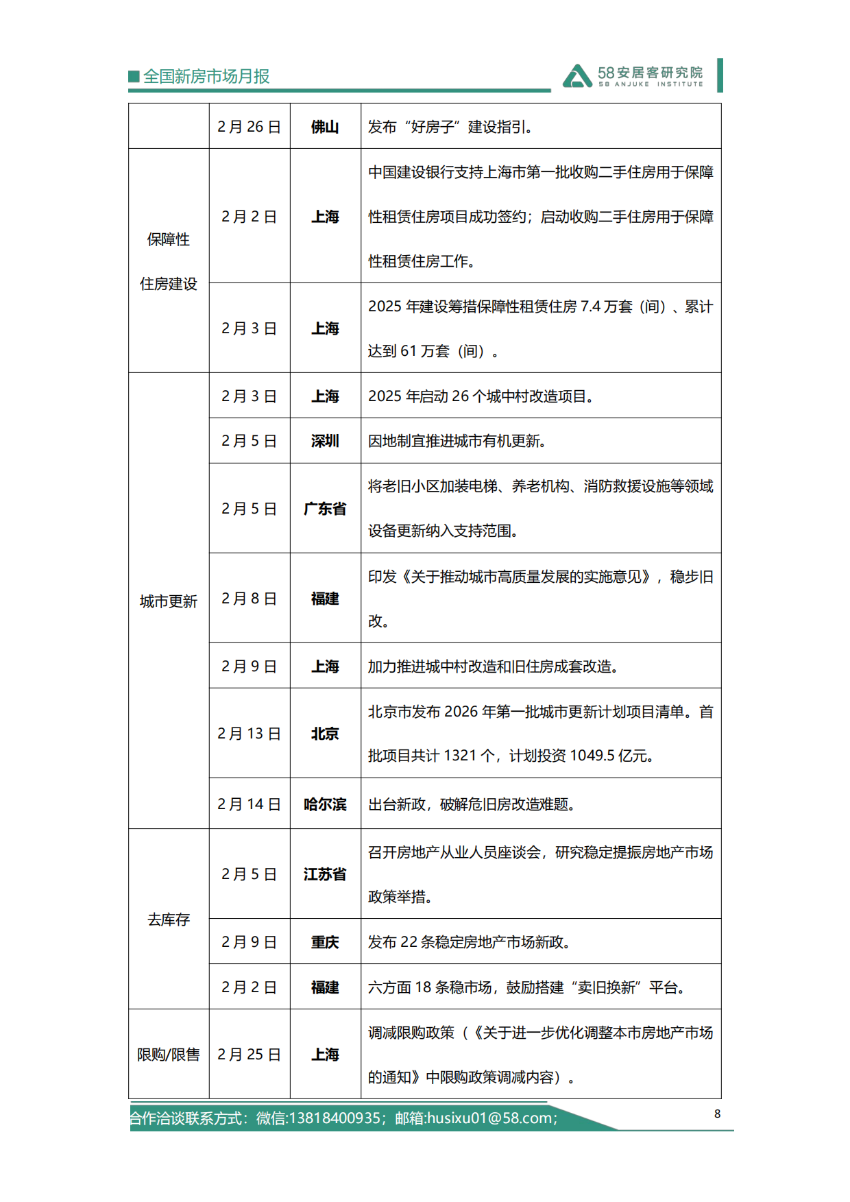 2026年2月全国新房市场报告-58安居客研究院.pdf_第8页