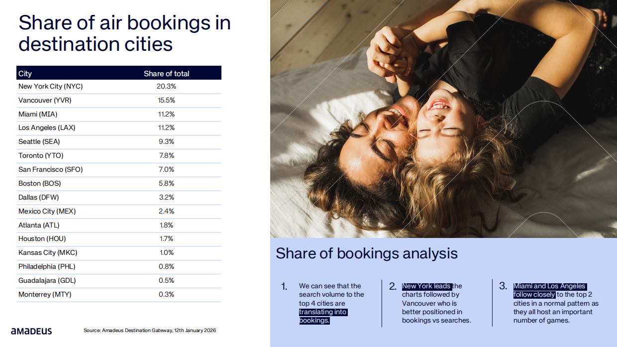 2026年旅行洞察之足球界的盛世(英文).pdf_第10页
