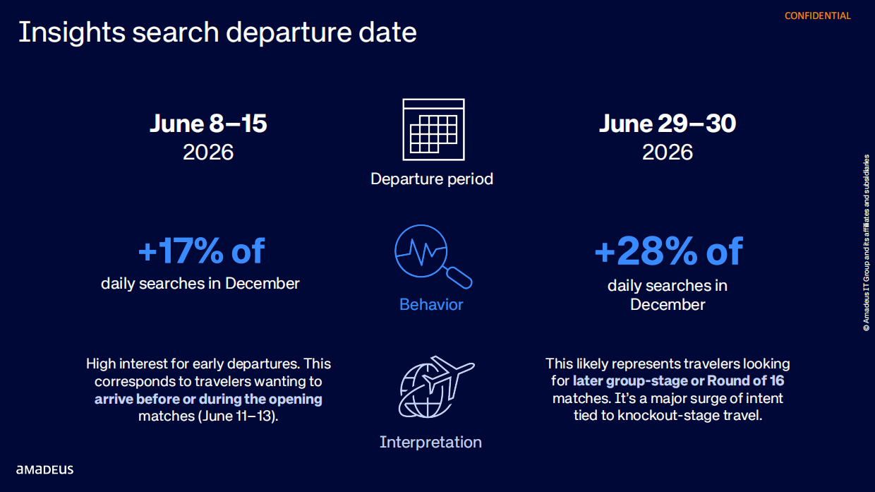 2026年旅行洞察之足球界的盛世(英文).pdf_第4页