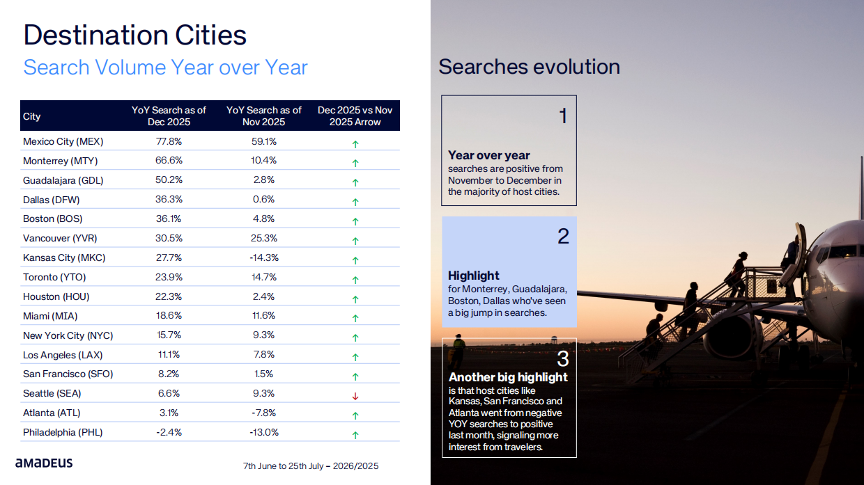 2026年旅行洞察之足球界的盛世(英文).pdf_第7页