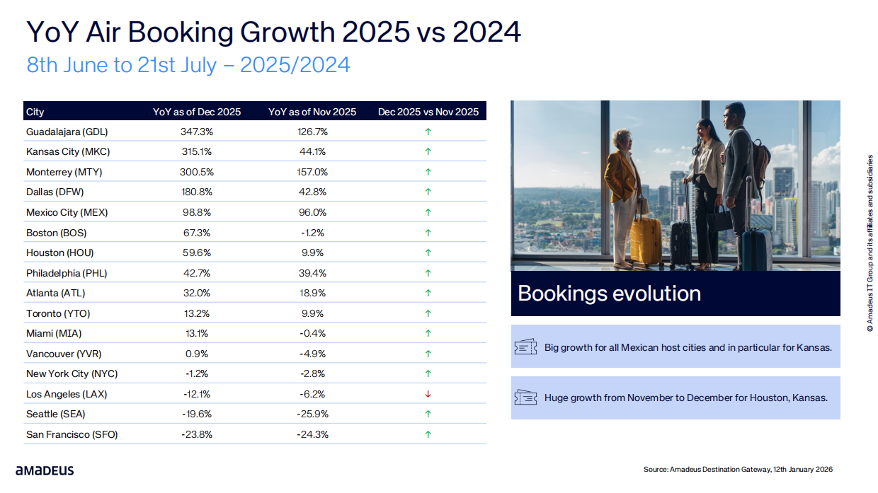 2026年旅行洞察之足球界的盛世(英文).pdf_第9页