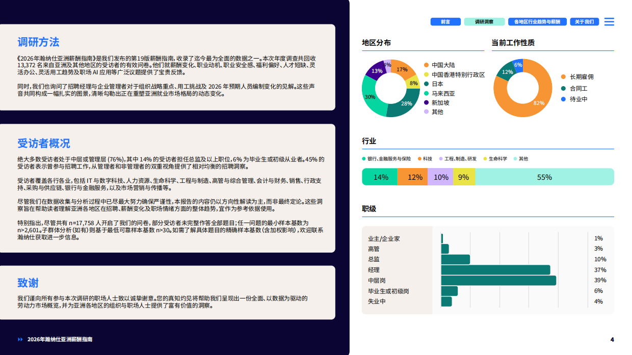 2026年亚洲薪酬指南-HAYS.pdf_第4页