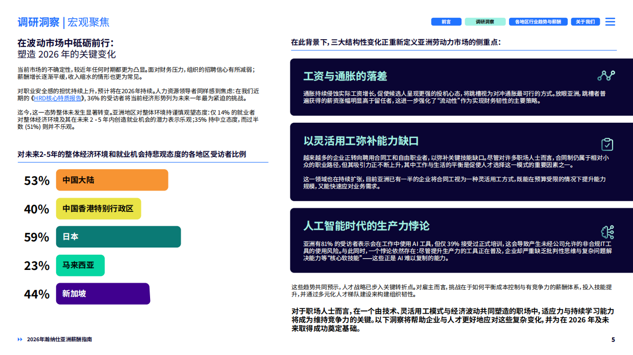 2026年亚洲薪酬指南-HAYS.pdf_第5页
