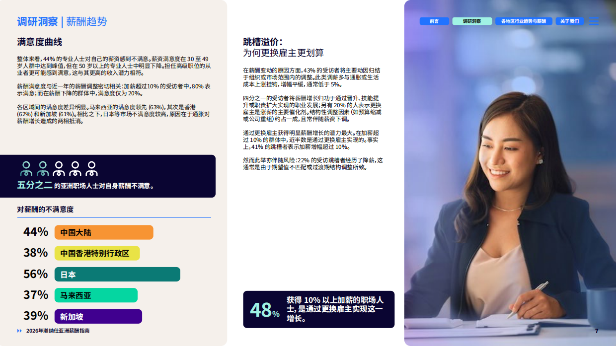 2026年亚洲薪酬指南-HAYS.pdf_第7页