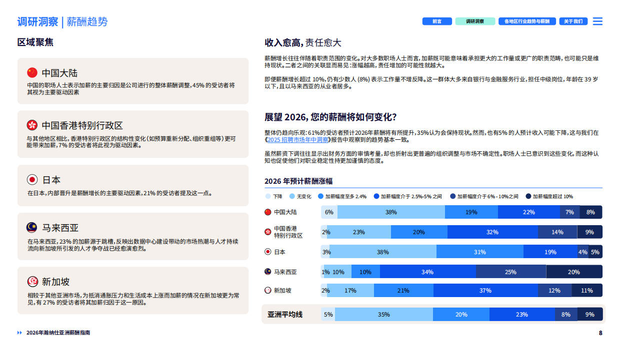 2026年亚洲薪酬指南-HAYS.pdf_第8页