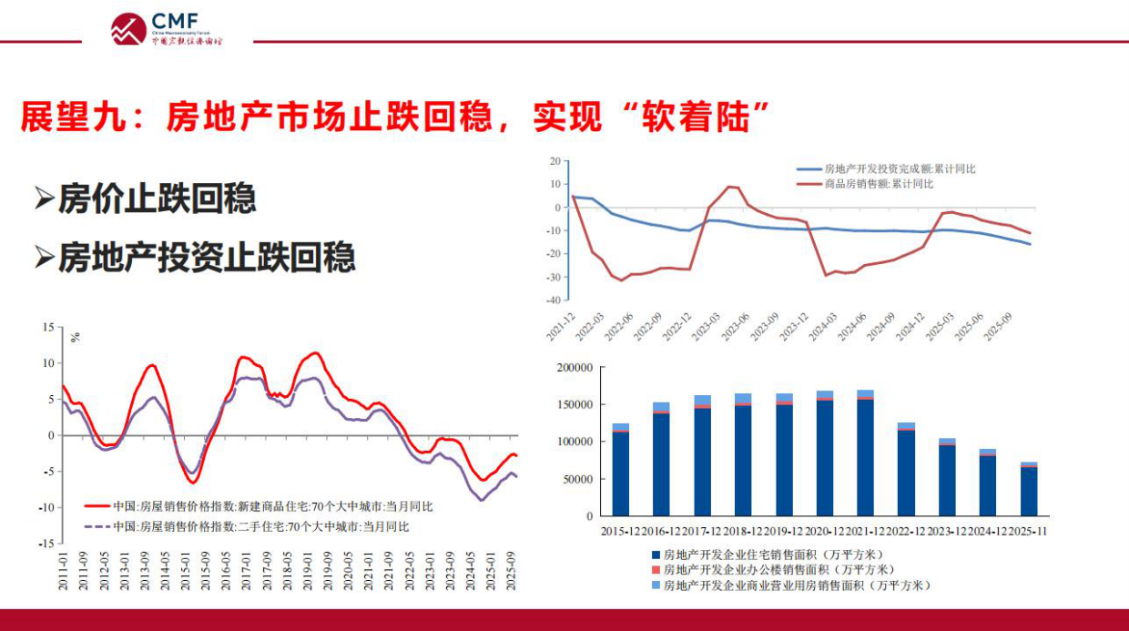 2026年中国宏观经济十大展望-CMF.pdf_第10页