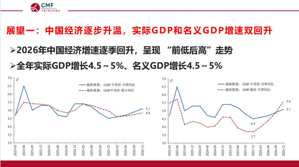 2026年中国宏观经济十大展望-CMF.pdf_第2页