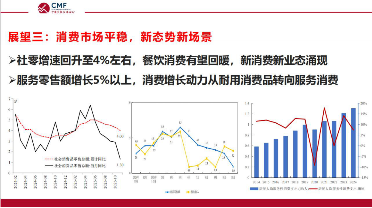 2026年中国宏观经济十大展望-CMF.pdf_第4页
