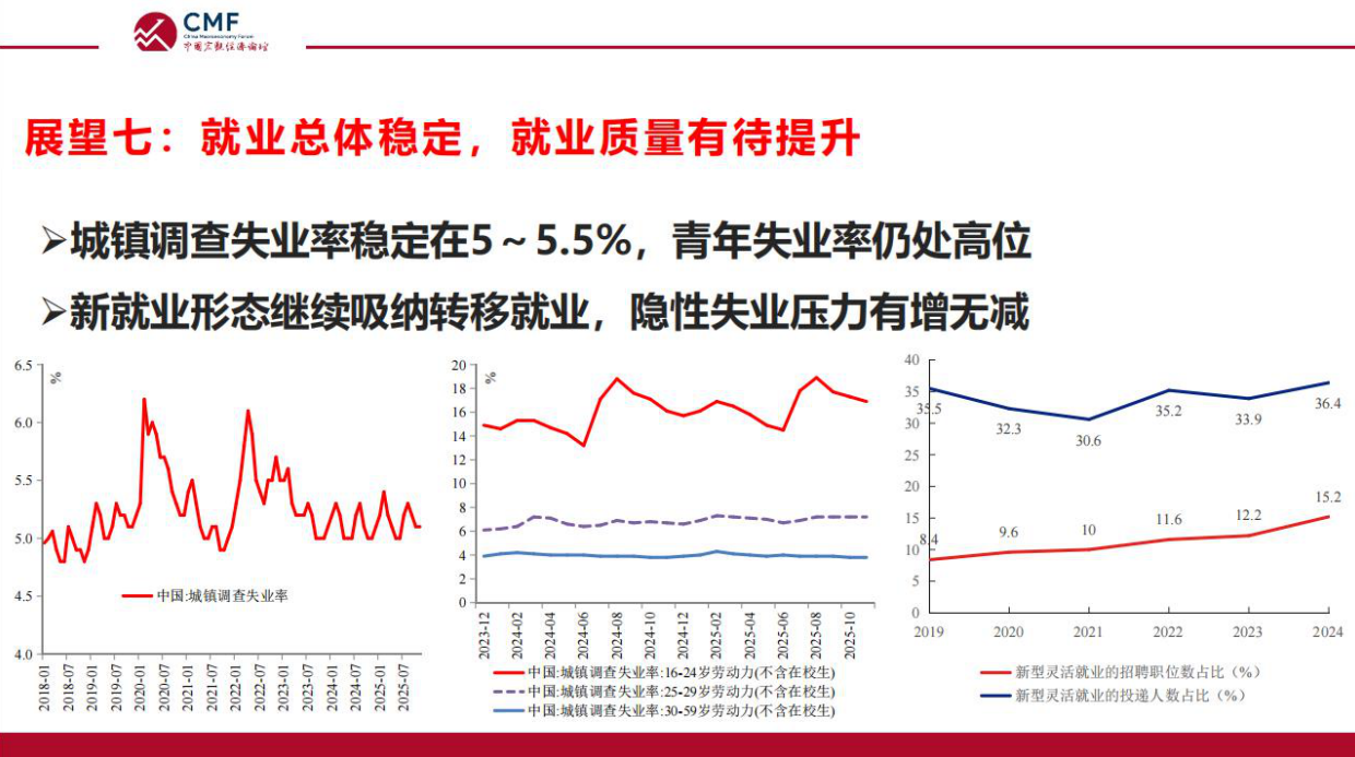 2026年中国宏观经济十大展望-CMF.pdf_第8页