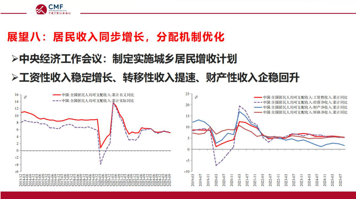 2026年中国宏观经济十大展望-CMF.pdf_第9页