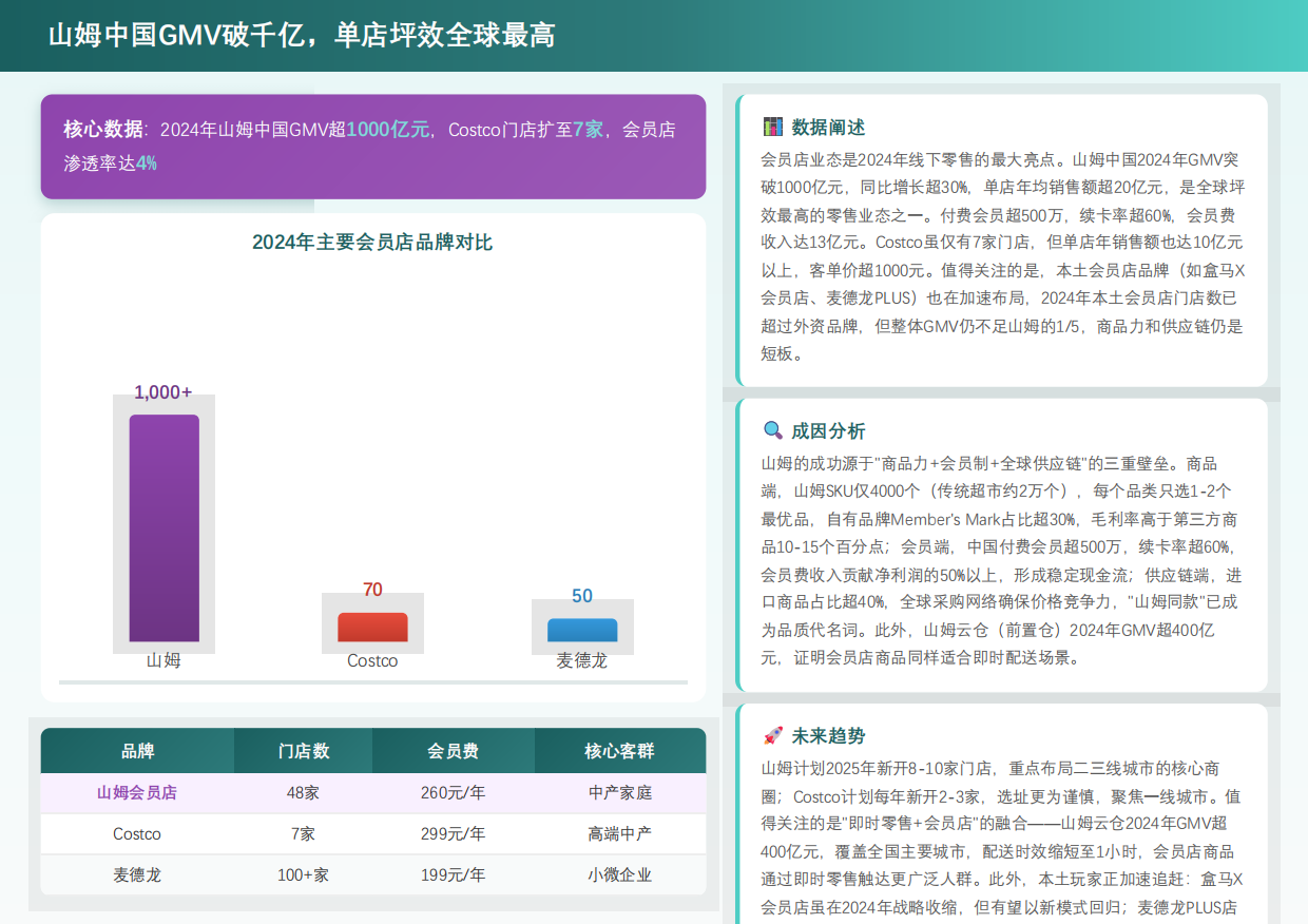 2026年中国快消品线下渠道重构报告——从流量红利到场景深耕的业态进化-勤策消费研究.pdf_第10页
