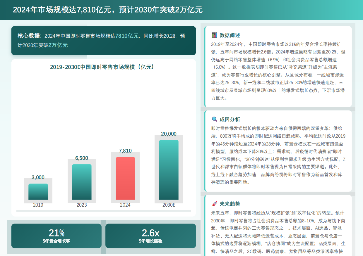2026年中国快消品线下渠道重构报告——从流量红利到场景深耕的业态进化-勤策消费研究.pdf_第3页