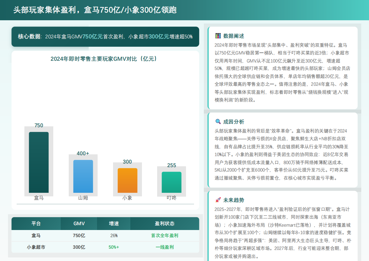 2026年中国快消品线下渠道重构报告——从流量红利到场景深耕的业态进化-勤策消费研究.pdf_第5页