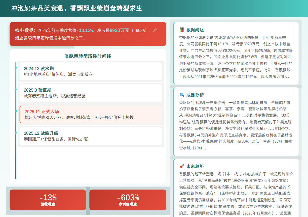 2026年中国快消品线下渠道重构报告——从流量红利到场景深耕的业态进化-勤策消费研究.pdf_第7页