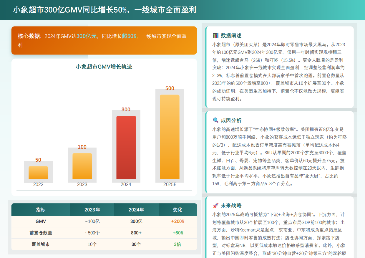 2026年中国快消品线下渠道重构报告——从流量红利到场景深耕的业态进化-勤策消费研究.pdf_第8页