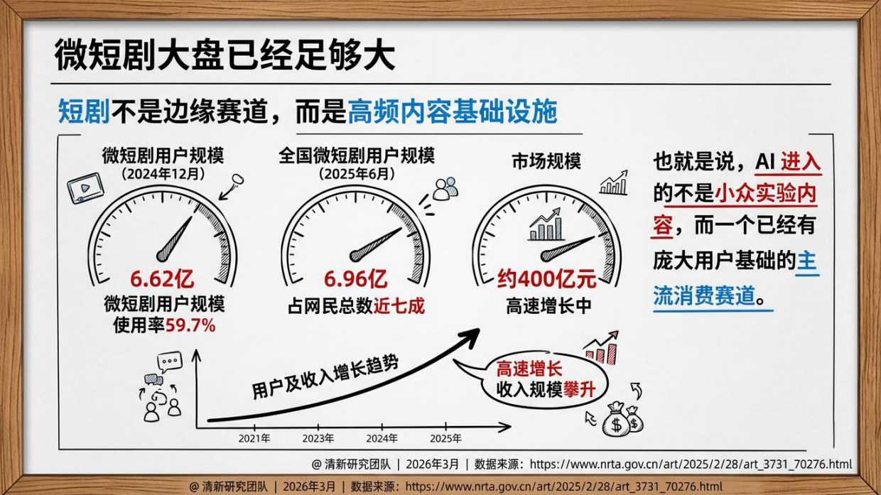2026年AI短剧发展研究报告-清华大学.pdf_第10页