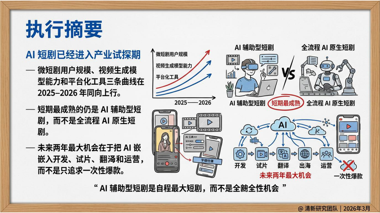 2026年AI短剧发展研究报告-清华大学.pdf_第3页
