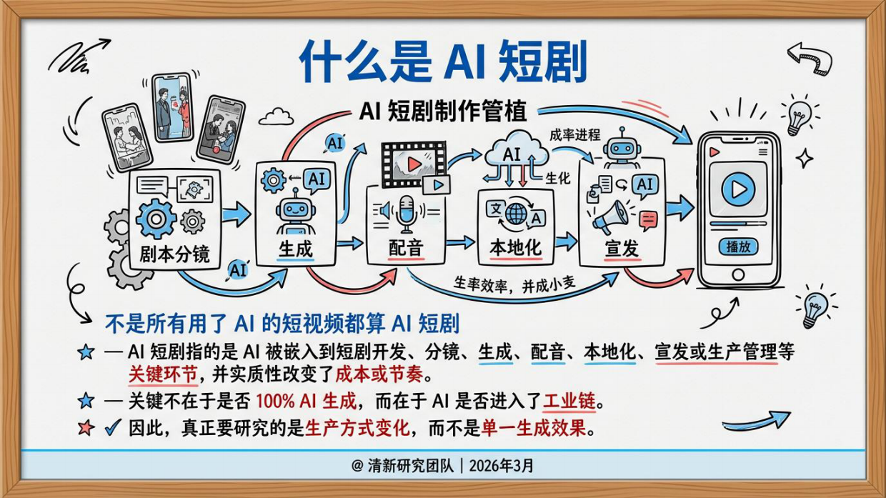 2026年AI短剧发展研究报告-清华大学.pdf_第6页