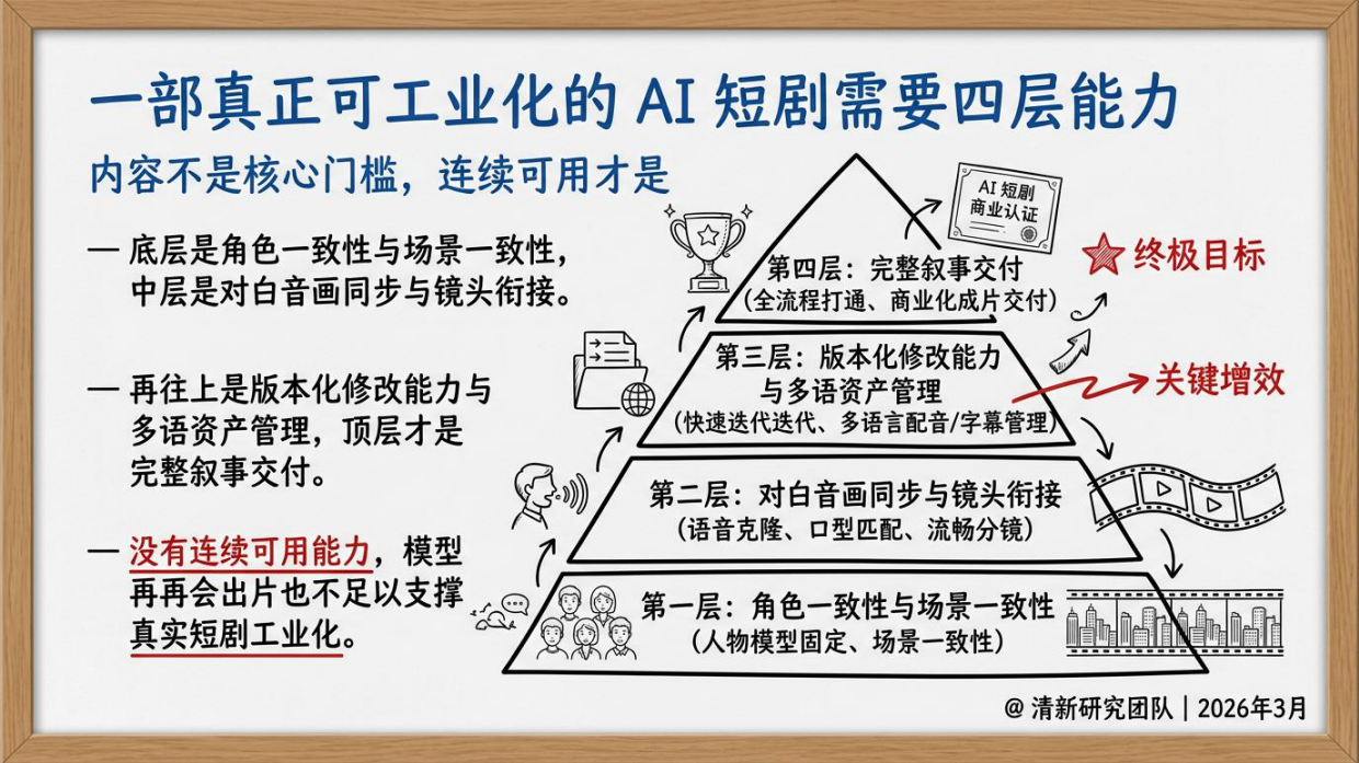 2026年AI短剧发展研究报告-清华大学.pdf_第8页