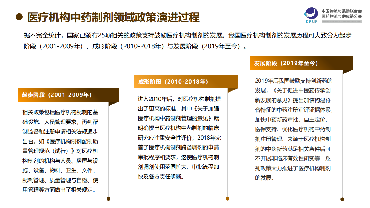 2026医疗机构中药制剂市场分析报告-中物联医药物流与供应链分会.pdf_第10页