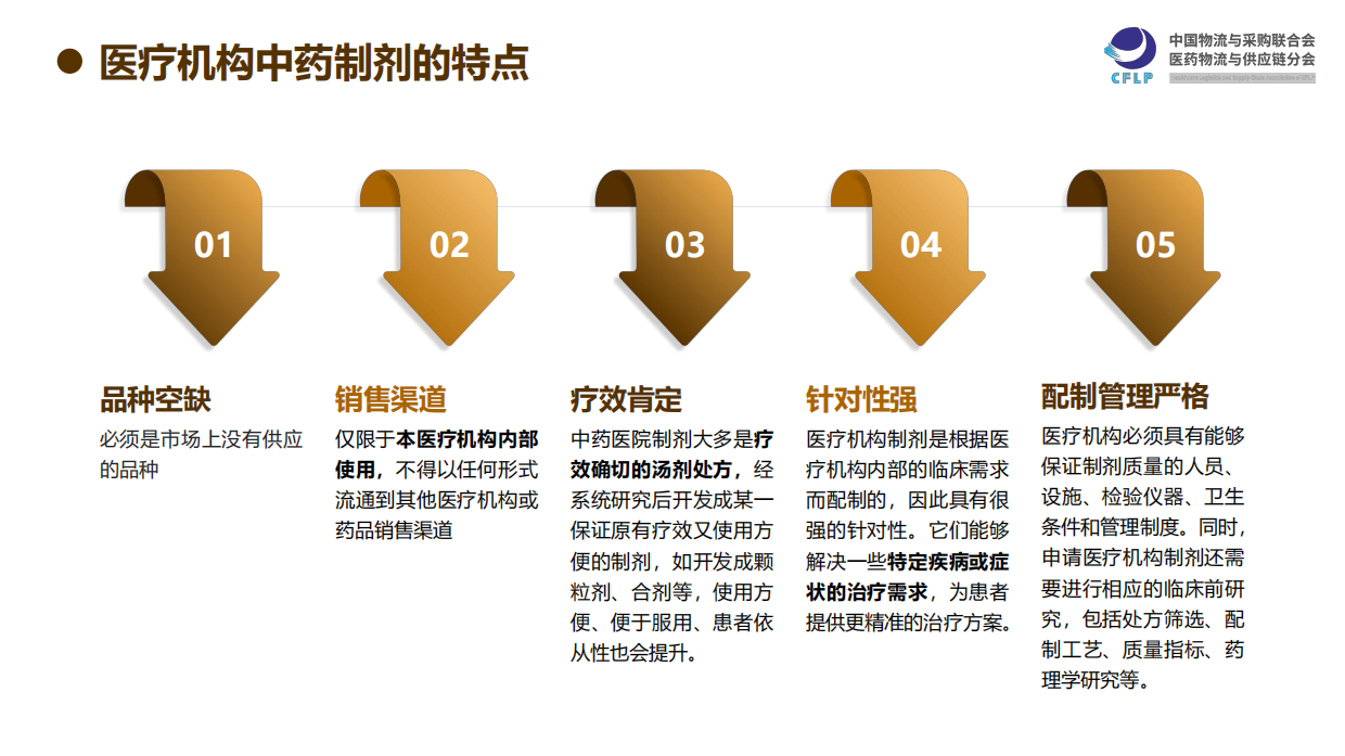 2026医疗机构中药制剂市场分析报告-中物联医药物流与供应链分会.pdf_第7页