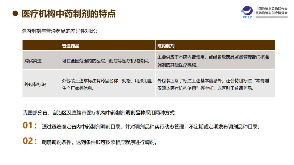 2026医疗机构中药制剂市场分析报告-中物联医药物流与供应链分会.pdf_第8页