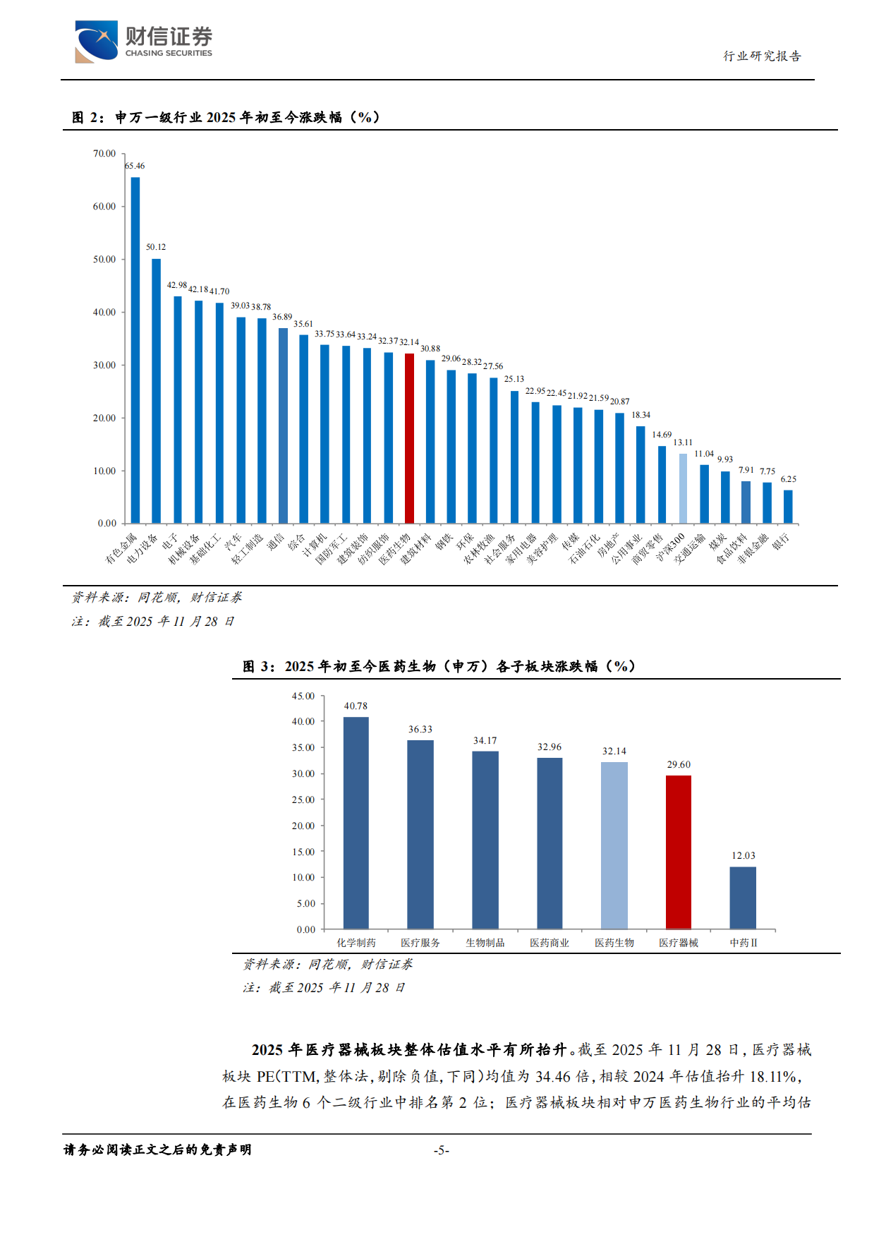 2026医疗器械行业深度——时代变革下，创新与出海仍是投资主线-财信证券.pdf_第5页